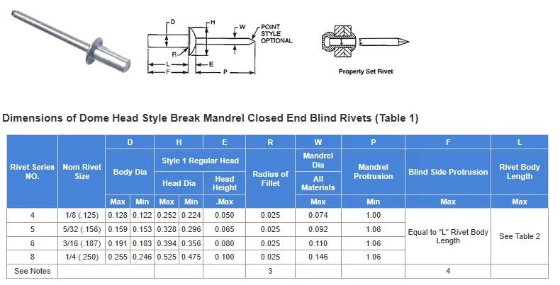 4 8 12mm Alu Alu Sealed Type Rivets Full Alu Closed End Blind Rivets to United Arab Emirates Market 3